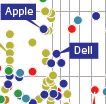 Green spender graph